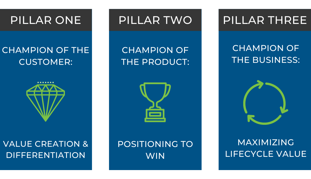 Three pillars of product management